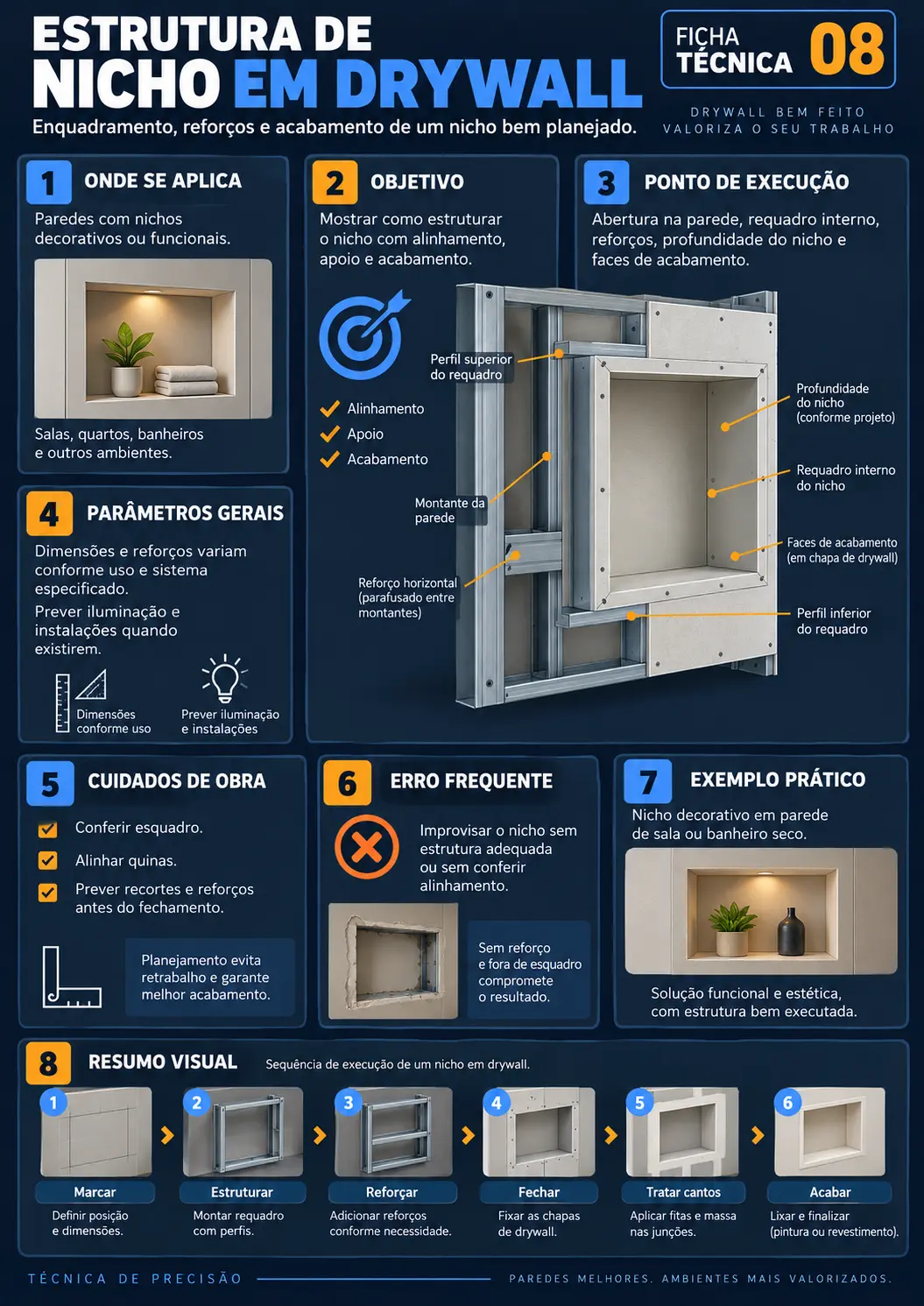 Estrutura de Nicho em Drywall