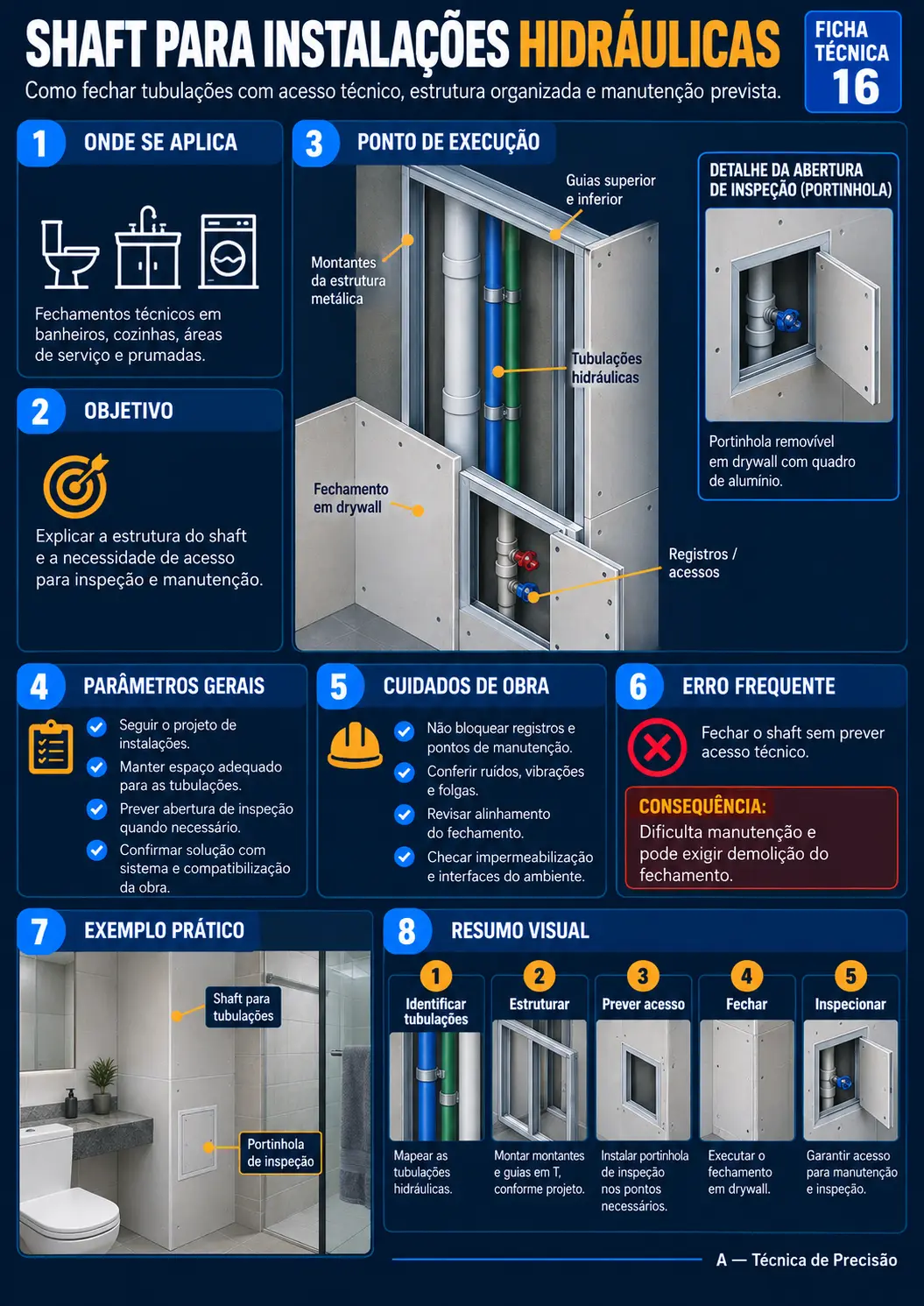 Shaft para Instalações Hidráulicas