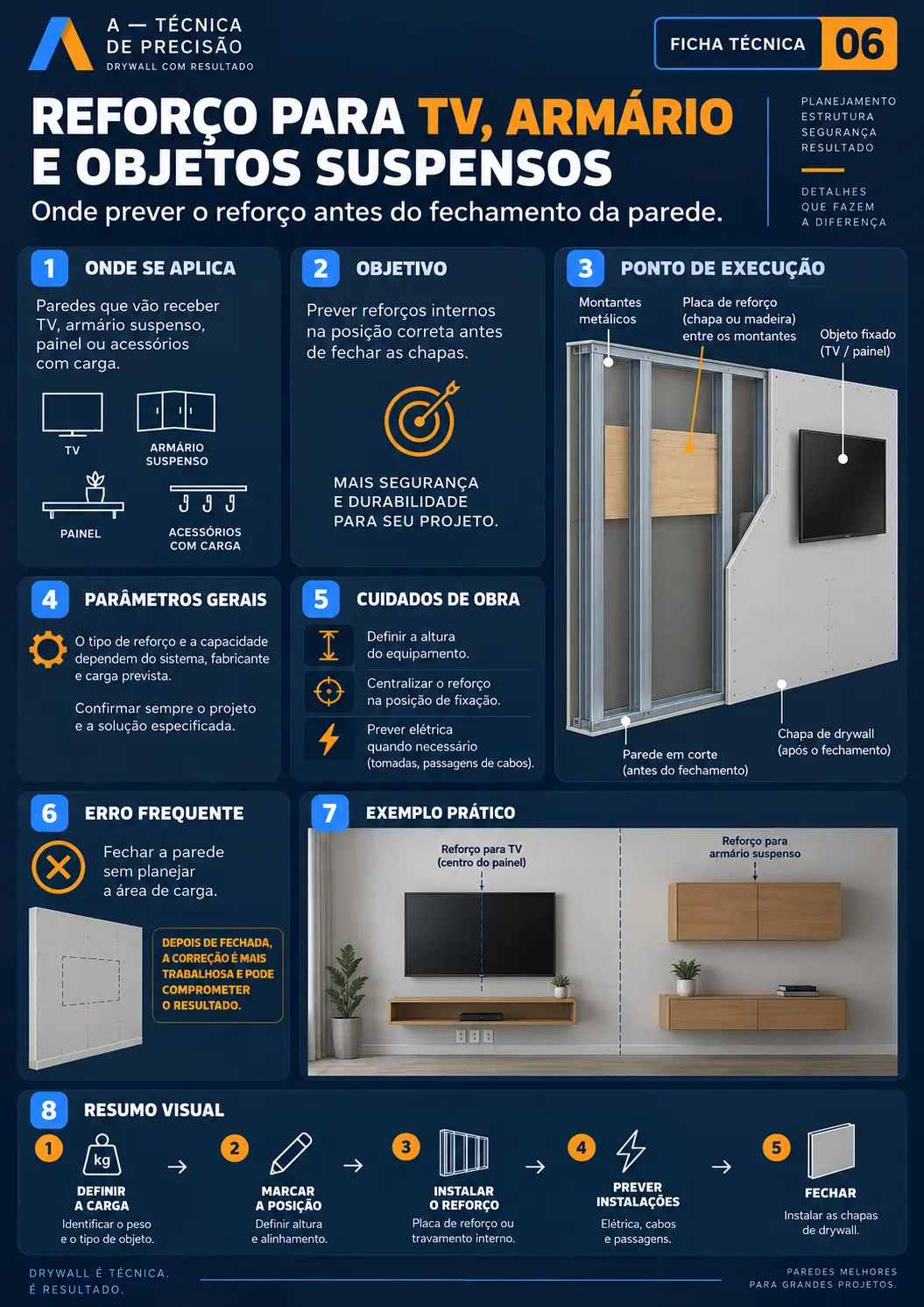 Reforço para TV, Armário e Objetos Suspensos