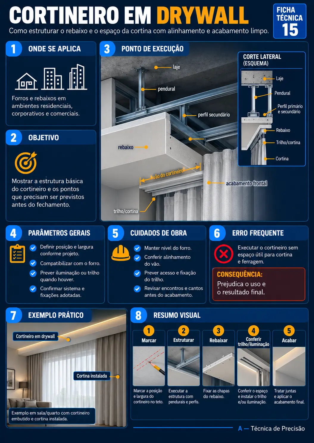 Cortineiro em Drywall
