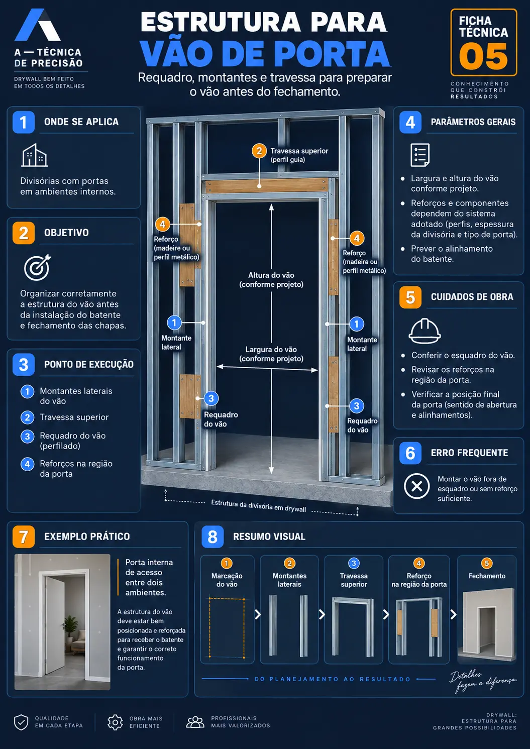Estrutura para Vão de Porta
