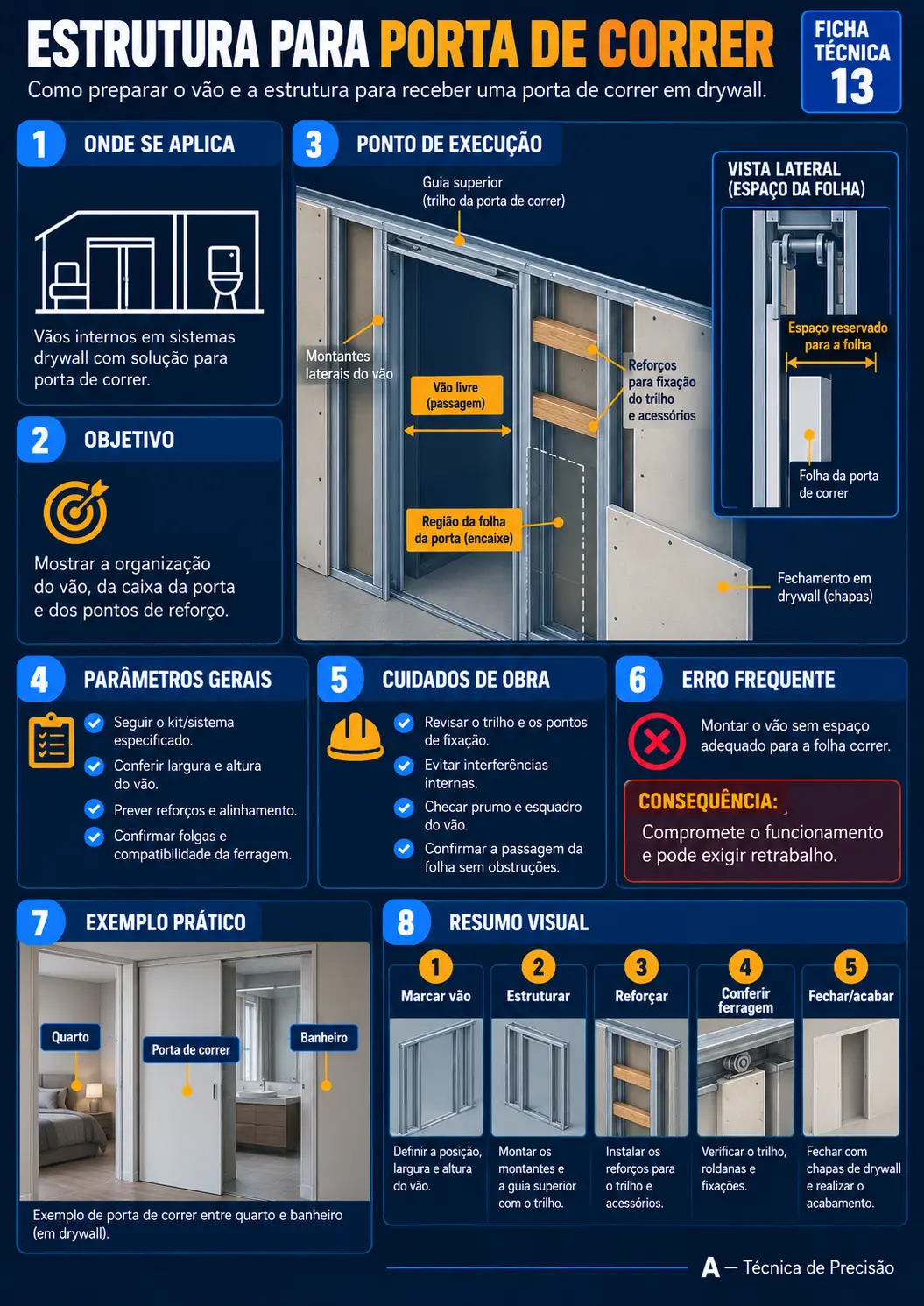 Estrutura para Porta de Correr